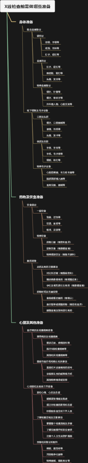 X线检查前需做哪些准备