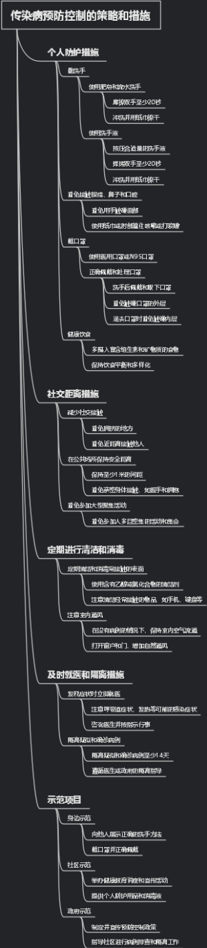 传染病预防控制的策略和措施