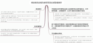 哪些情况应视为拔牙禁忌证或暂缓拔牙