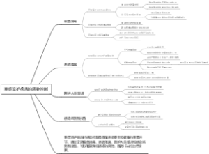 重症监护病房的感染控制