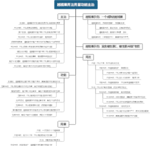 越橘果用法用量功能主治