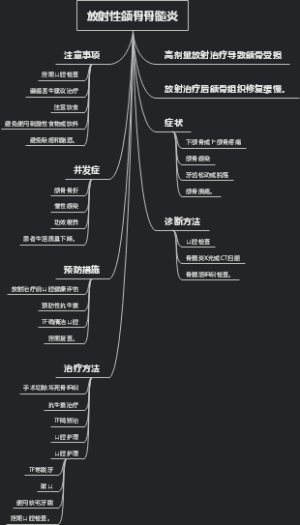 放射性颌骨骨髓炎