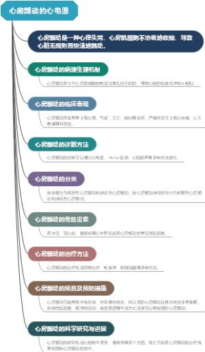 心房颤动的心电图