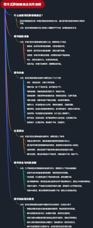 密闭式静脉输液法操作流程