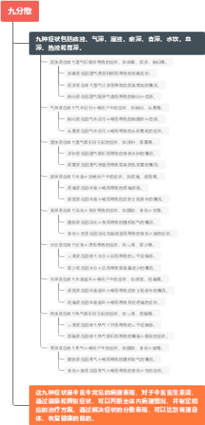九分散