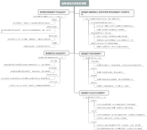 宫颈糜烂为何反反复复