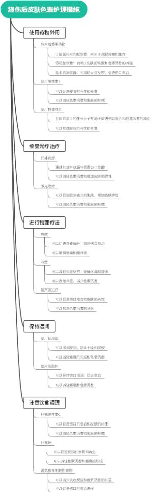 烧伤后皮肤色素护理措施