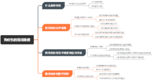 狗咬伤的现场急救