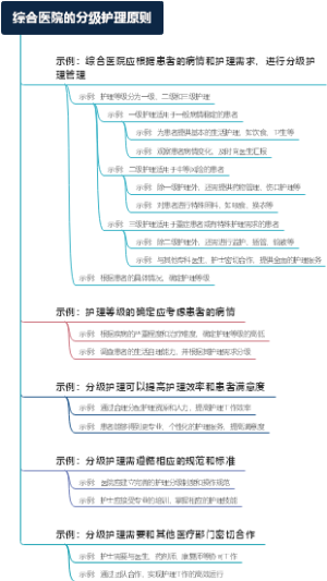 综合医院的分级护理原则