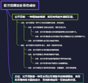 岩兰花根出处形态成份