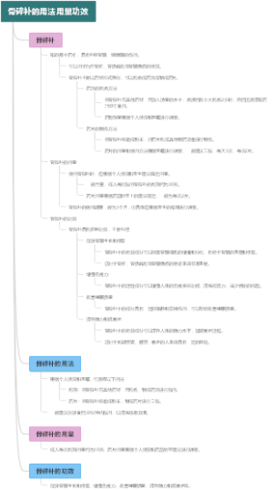 骨碎补的用法用量功效