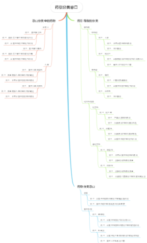 药引分类忌口