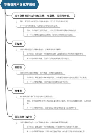 华南皂荚所含化学成份