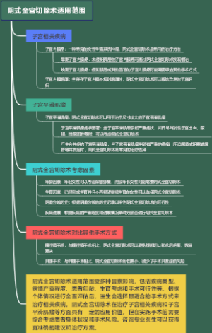 阴式全宫切除术适用范围