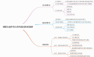 修复应合乎抗力形与固位形的要求