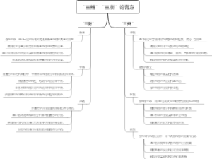 “三辨”“三衡”论膏方