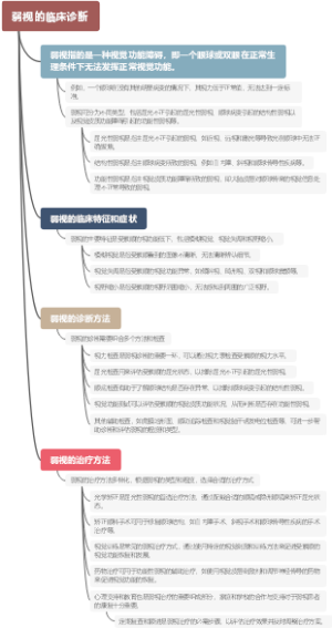 弱视的临床诊断