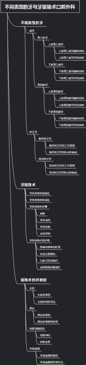 不同类型的牙与牙拔除术口腔外科