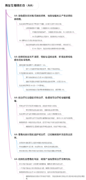 再生性障碍贫血（AA）