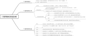 丁香罗勒来源生境分布