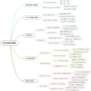 引流注意的事项