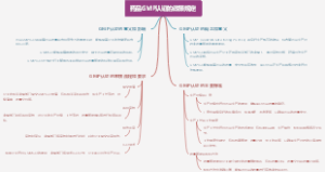 药品GMP认证的政策规定