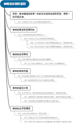 儿童呕吐的家庭处理方法