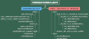 不同类型的牙与牙拔除术口腔外科
