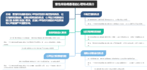 慢性传染病患者的心理特点简介