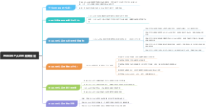 药品GMP认证的政策规定