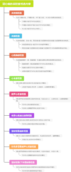 冠心病的实验室检查内容