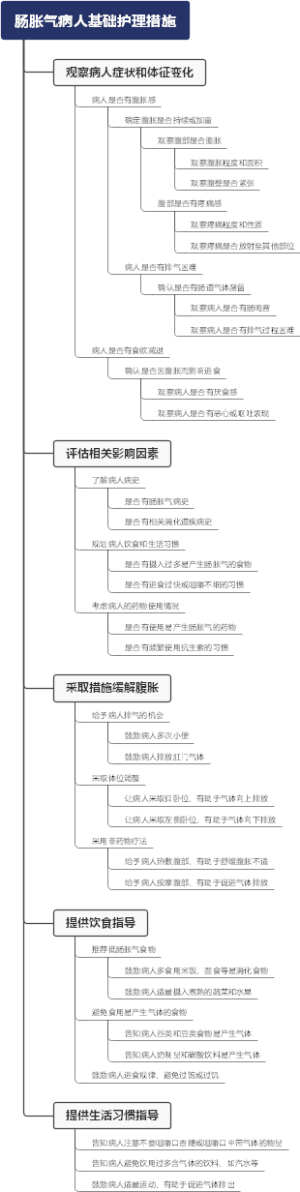 肠胀气病人基础护理措施