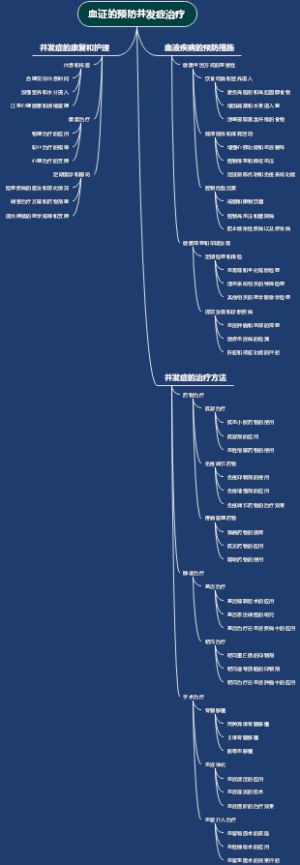 血证的预防并发症治疗
