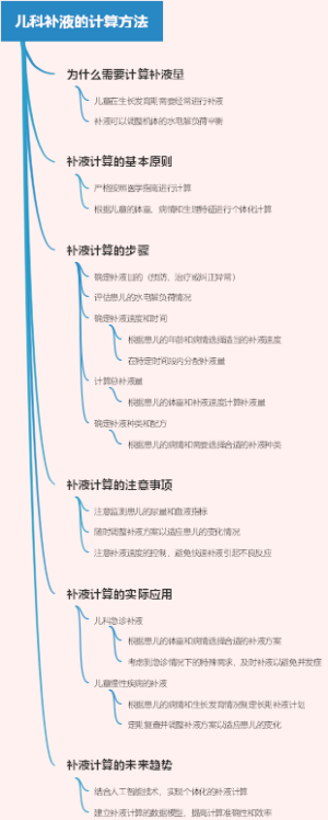 儿科补液的计算方法