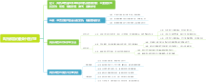 风热感冒的相关中医护理