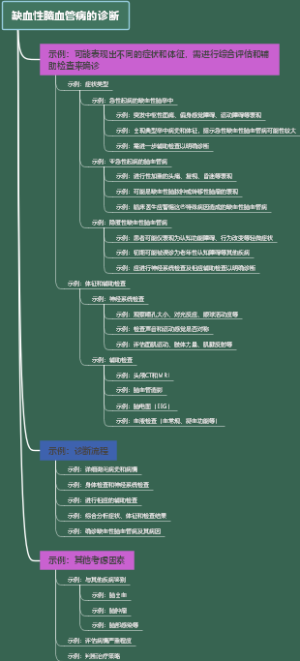 缺血性脑血管病的诊断