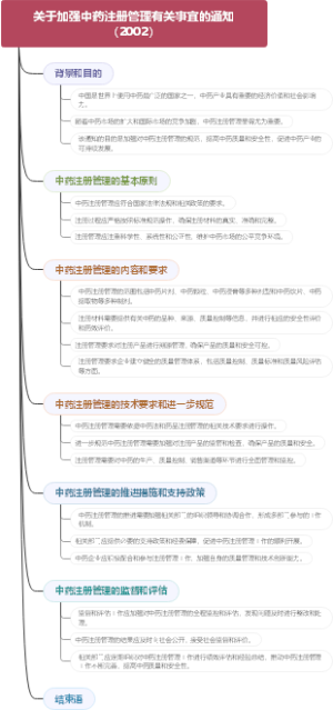 关于加强中药注册管理有关事宜的通知（2002）