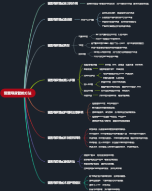 留置导尿管的方法
