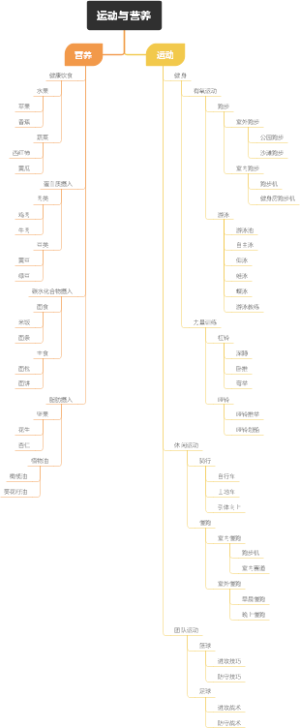 运动与营养