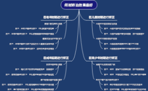 何时矫治效果最好