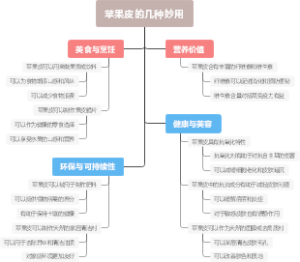 苹果皮的几种妙用