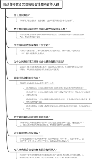 民政部将救助艾滋病机会性感染者等人群