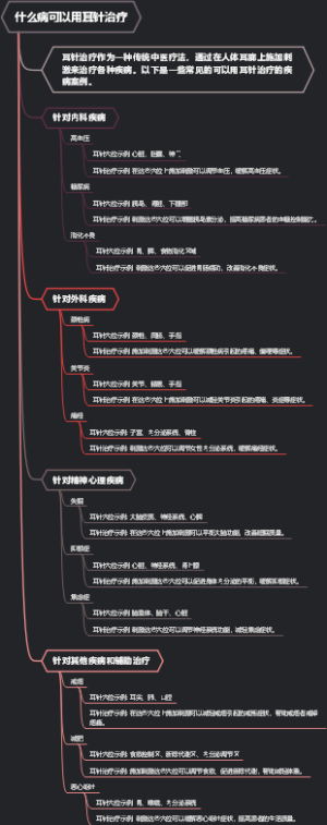 什么病可以用耳针治疗