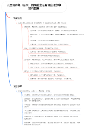 儿童清肺丸（合剂）的功能主治有哪些注意事项有哪些