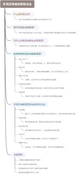 牙齿正畸后复发防治法