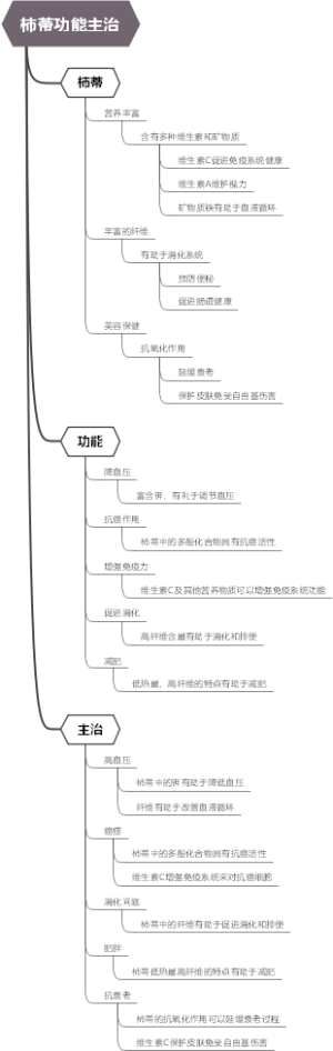 柿蒂功能主治