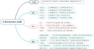 木香汤的功能主治用量