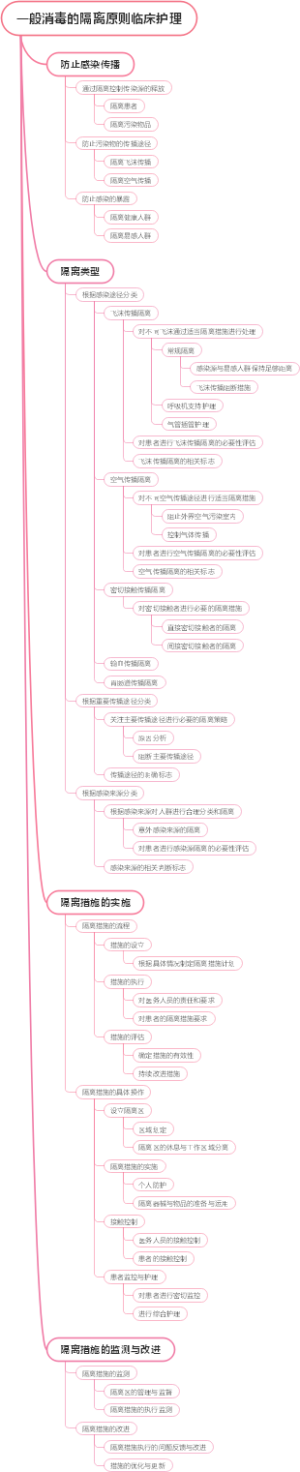 一般消毒的隔离原则临床护理