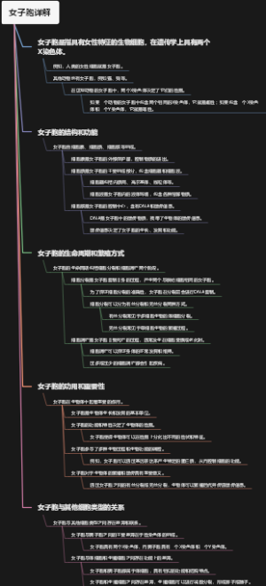 女子胞详解