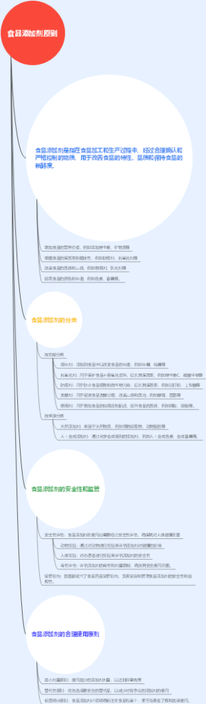 食品添加剂原则